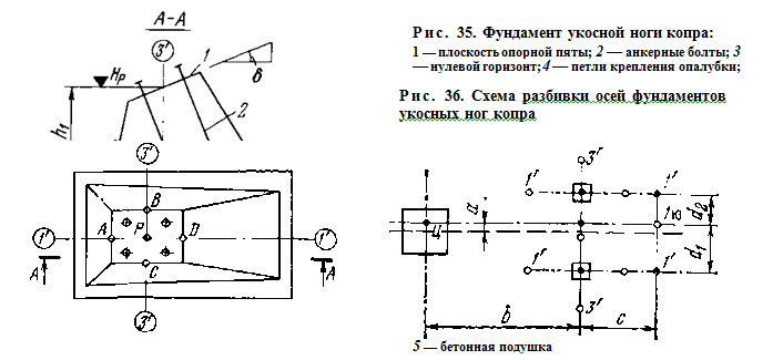 Фундамент укосной ноги копра. Схема разбивки осей фундаментов укосных ног копра Фундамент укосной ноги копра. Схема разбивки осей фундаментов укосных ног копра