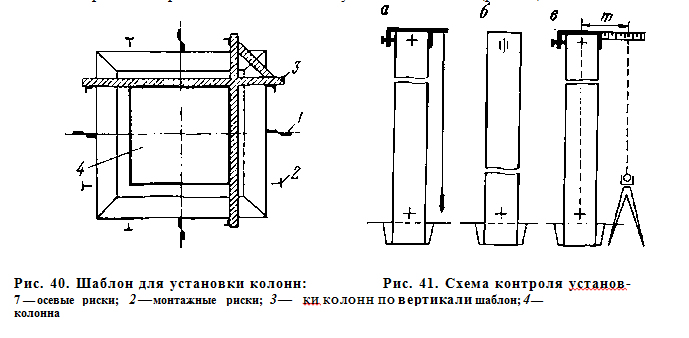 Шаблон для установки колонн. Схема контроля установки колонн по вертикали Шаблон для установки колонн. Схема контроля установки колонн по вертикали