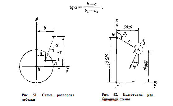Схема разворота лебедки. Подготовка разбивочной схемы Схема разворота лебедки. Подготовка разбивочной схемы