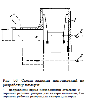 Схема задания направлений на разработку камеры Схема задания направлений на разработку камеры