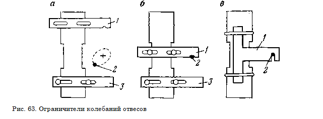 Ограничители колебаний отвесов