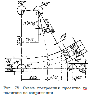 Схема построения проектно го полигона на сопряжении Схема построения проектно го полигона на сопряжении