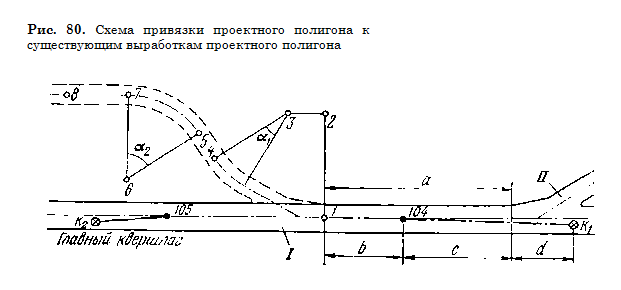 Схема привязки проектного полигона к существующим выработкам проектного полигона Схема привязки проектного полигона к существующим выработкам проектного полигона