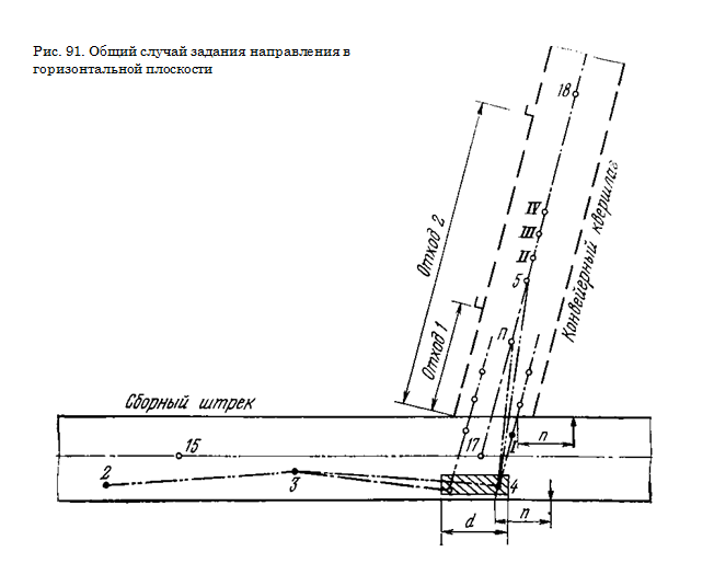 Общий случай задания направления в горизонтальной плоскости Общий случай задания направления в горизонтальной плоскости