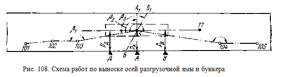 Схема работ по выноске осей разгрузочной ямы и бункера