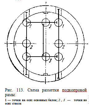 Схема разметки подкопровой рамы Схема разметки подкопровой рамы