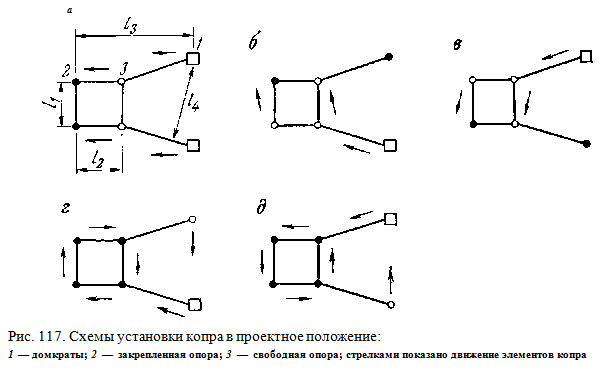 Схемы установки копра в проектное положение Схемы установки копра в проектное положение