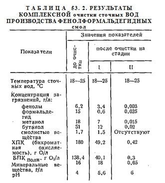 Результаты комплексной очистки сточных вод производства фенолформальдегидных смол