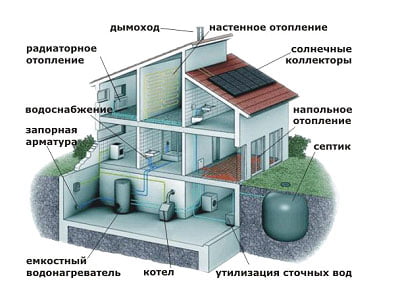 инженерные системы