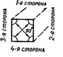 Последовательность строжки бруска Последовательность строжки бруска