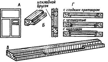 Переплет с форточкой Переплет с форточкой
