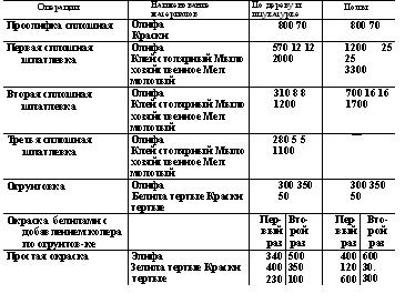 Таблица 11