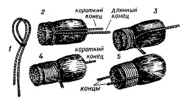 Вязка кисти Вязка кисти