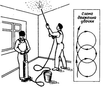 Рис. 44. Окрашивание краскопультом Рис. 44. Окрашивание краскопультом