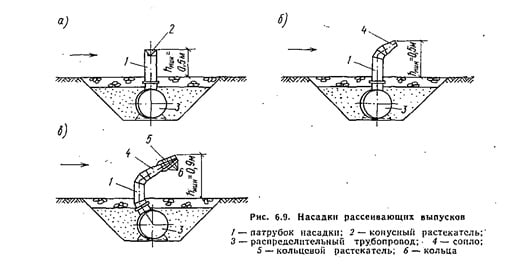 Насадки рассеивающих выпусков