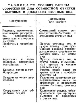 Условия расчёта сооружений для совместной очистки бытовых и дождевых сточных вод