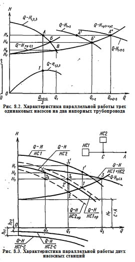 параллельная работа насосов