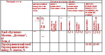Окончание табл. 15 Окончание табл. 15