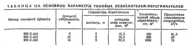 Основные параметры типовых осветлителей-перенагревателей