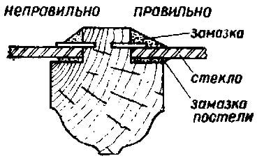 Рис. 67. Вставка стекла на двойной замазке