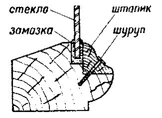 Рис. 68. Вставка стекла на штапиках Рис. 68. Вставка стекла на штапиках