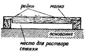 Рис. 72. Разравнивание раствора малкой Рис. 72. Разравнивание раствора малкой