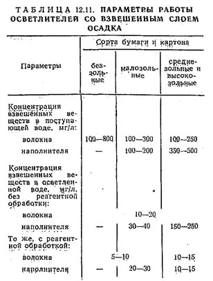 Параметры работы осветлителей