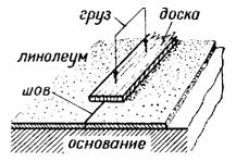 Рис. 75. Пригрузка кромок линолеума Рис. 75. Пригрузка кромок линолеума