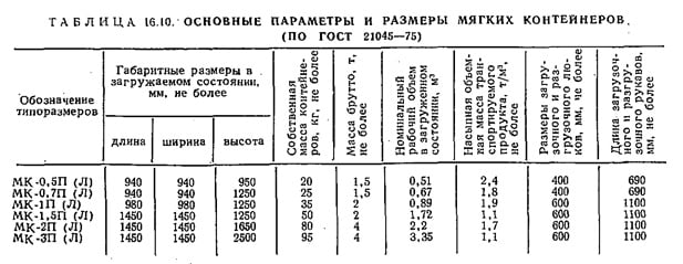 Основные параметры и размеры мягких контейнеров