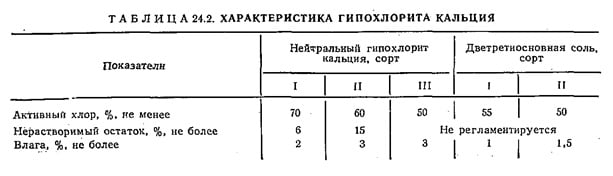 Характеристика гипохлорита кальция Характеристика гипохлорита кальция