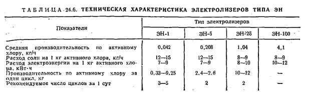 техническая характеристика электролизеров типа ЭН техническая характеристика электролизеров типа ЭН