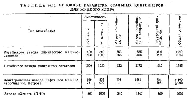 основные параметры стальных контейнеров для жидкого хлора