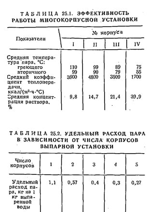 эффективность установки работы многокорпусной установки и удельный расход пара в зависимости от числа корпусов выпарной установки эффективность установки работы многокорпусной установки и удельный расход пара в зависимости от числа корпусов выпарной установки