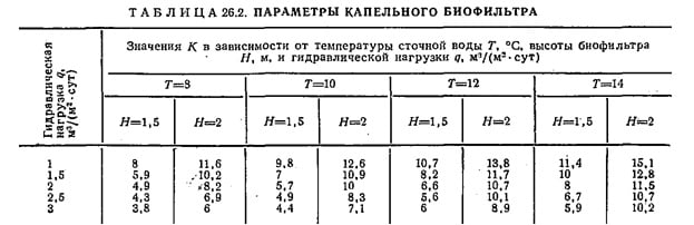 параметры капельного биофильтра параметры капельного биофильтра