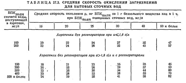 средняя скорость окисления загрязнений для бытовых сточных вод