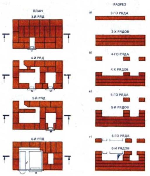 Рис. 5. Вертикальные разрезы по рядам кладки квартирной кухонной плиты