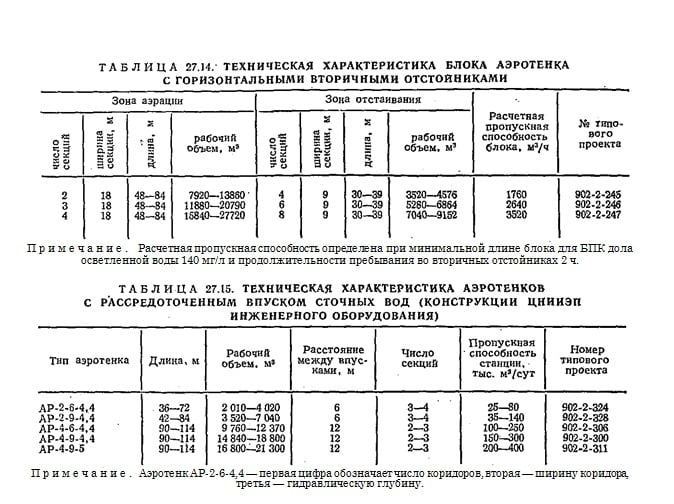 техническая характеристика блока аэротенка с горизонтальными вторичными отстойниками техническая характеристика блока аэротенка с горизонтальными вторичными отстойниками