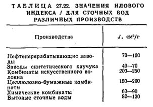 значения илового индекса для сточных вод различных производств