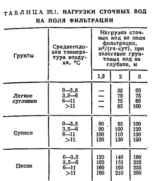 пруд фильтрации сточных вод