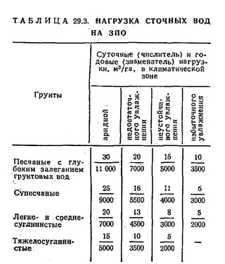 нагрузка сточных вод на ЗПО нагрузка сточных вод на ЗПО