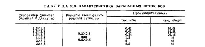 Характеристика барабанных сеток БСБ