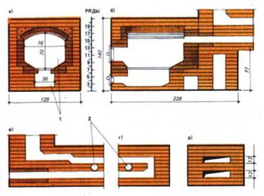 Рис. 18. Печь для отопления теплиц Рис. 18. Печь для отопления теплиц