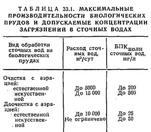 максимальные производительности биологических прудов и допускаемые концентрации загрязнений в сточных водах максимальные производительности биологических прудов и допускаемые концентрации загрязнений в сточных водах