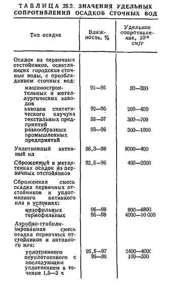 Значения удельных сопротивлений осадков сточных вод Значения удельных сопротивлений осадков сточных вод