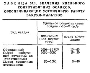 Значения удельного сопротивления осадков, обеспечивающие устойчивую работу вакуум-фильтров Значения удельного сопротивления осадков, обеспечивающие устойчивую работу вакуум-фильтров