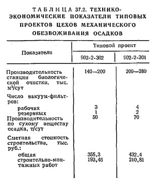 Технико-экономические показатели типовых проектов цехов механического обезвоживания осадков Технико-экономические показатели типовых проектов цехов механического обезвоживания осадков
