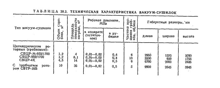 Техническая характеристика вакуум-сушилок