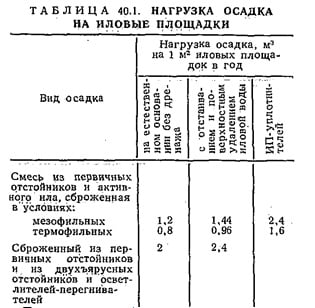 Нагрузка осадка на иловые площадки Нагрузка осадка на иловые площадки