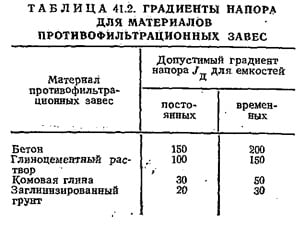 градиенты напора для материалов противофильтрационных завес