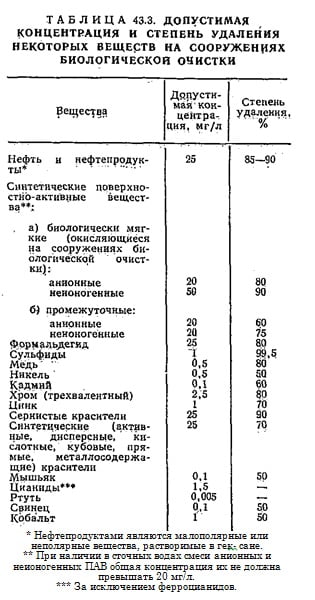 Допустимая концентрация и степень удаления некоторых веществ на сооружения биологической очистки